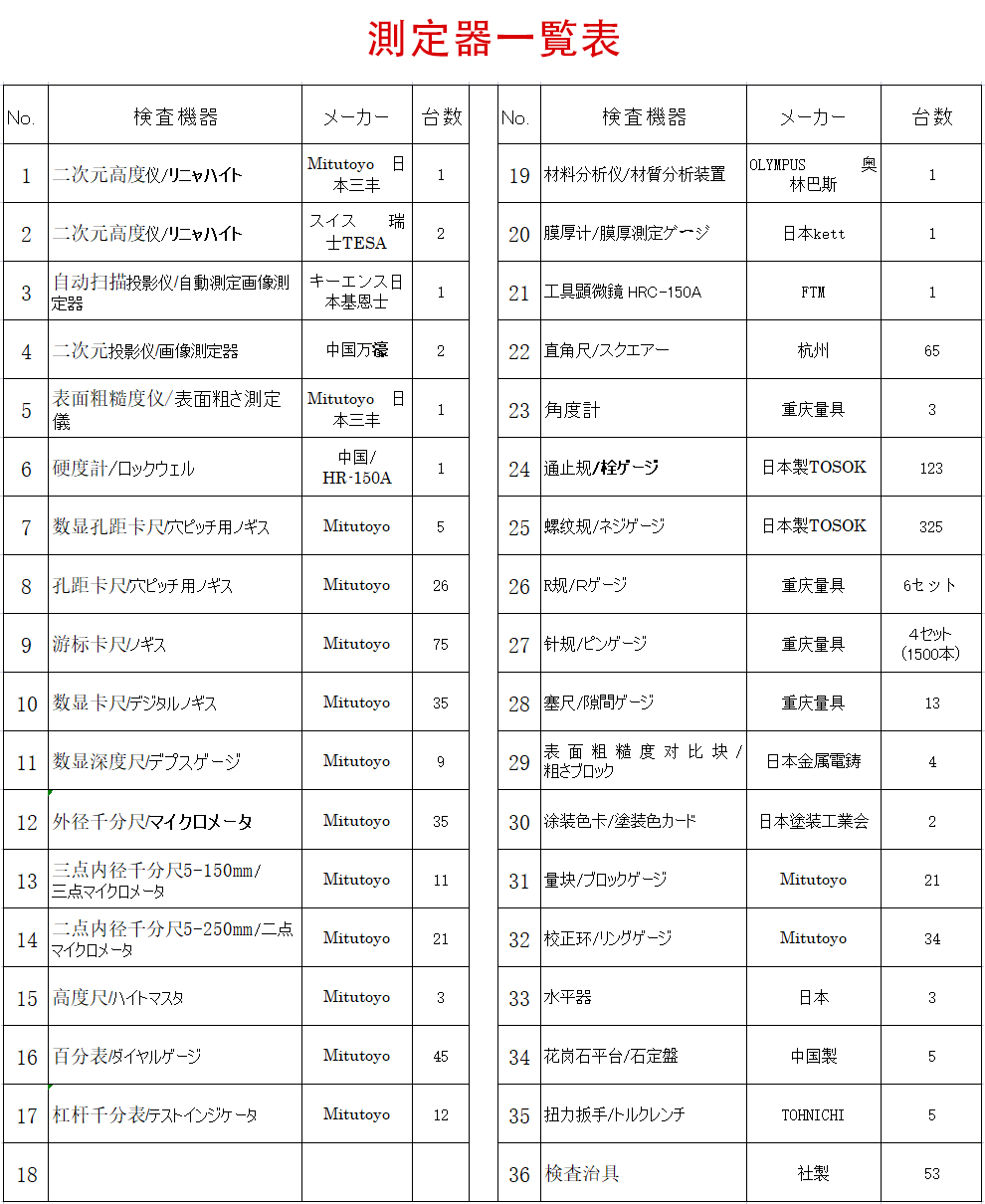 檢測(cè)設(shè)備中日文.jpg